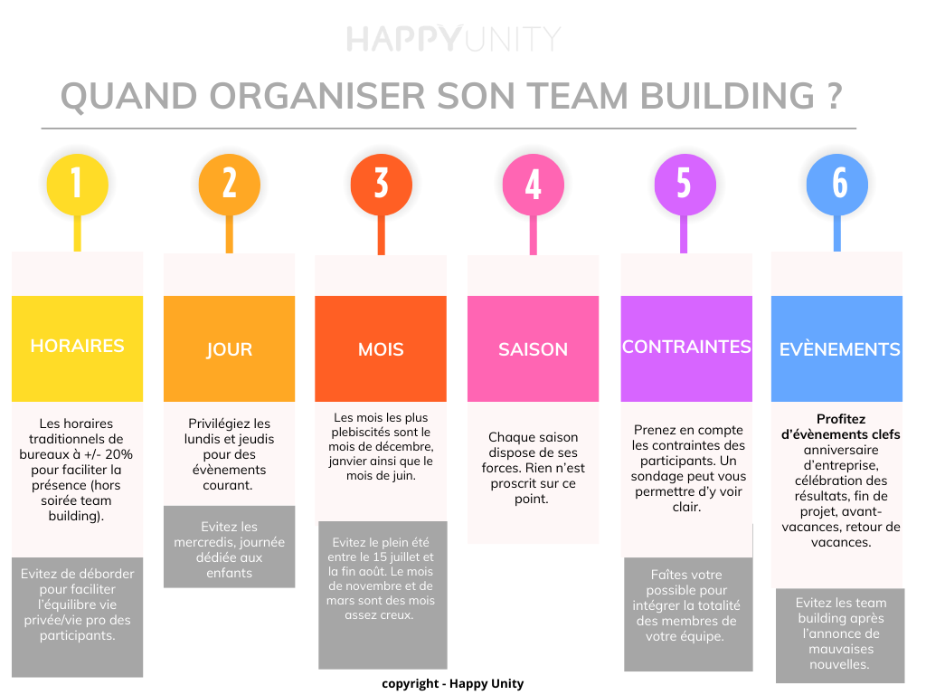 infographie - choisir quand organiser un team building dans l'année, la semaine